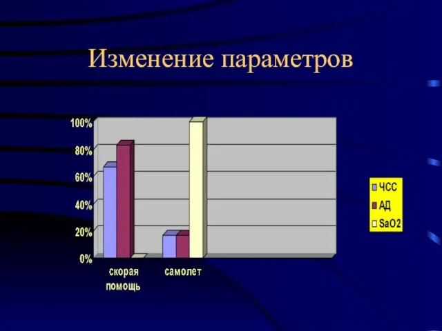 Изменение параметров