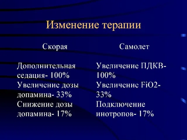 Изменение терапии