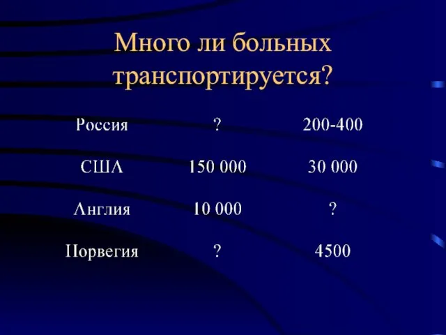 Много ли больных транспортируется?