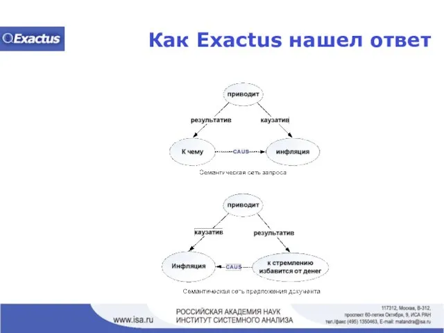 Как Exactus нашел ответ