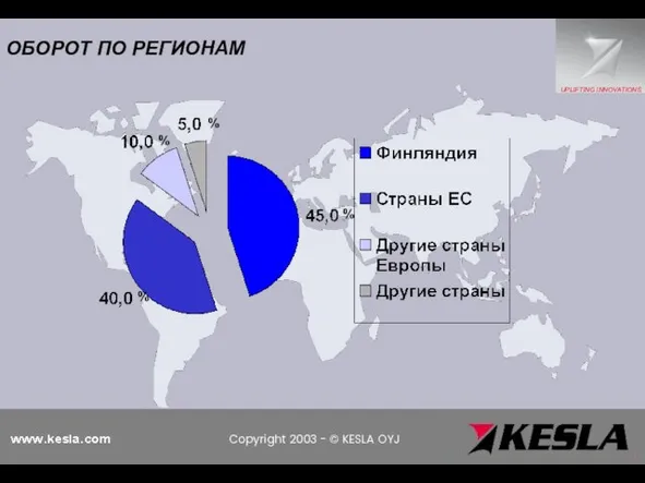 Copyright 2003 - © KESLA OYJ ОБОРОТ ПО РЕГИОНАМ % % % %