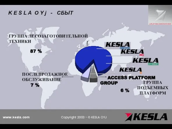 ACCESS PLATFORM GROUP 6 % ГРУППА ЛЕСОЗАГОТОВИТЕЛЬНОЙ ТЕХНИКИ 87 % K E