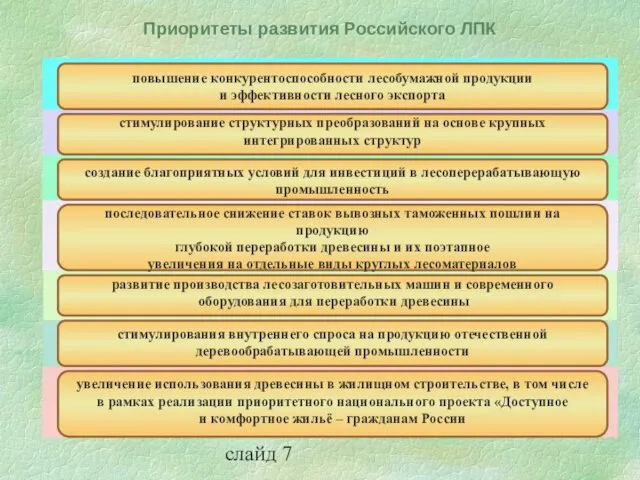 слайд 7 Приоритеты развития Российского ЛПК повышение конкурентоспособности лесобумажной продукции и эффективности