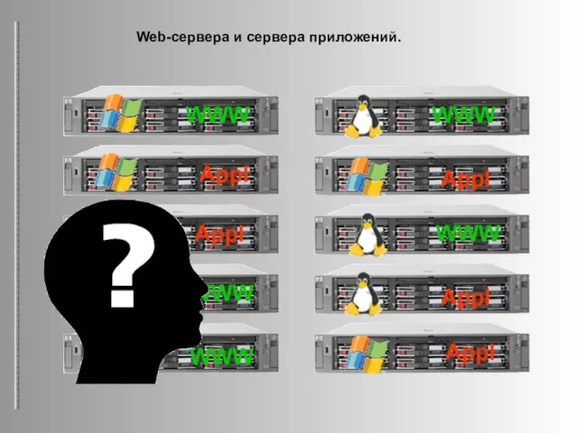 Web-сервера и сервера приложений.