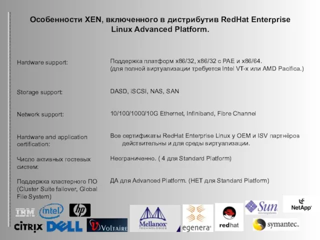 Особенности XEN, включенного в дистрибутив RedHat Enterprise Linux Advanced Platform. Поддержка платформ