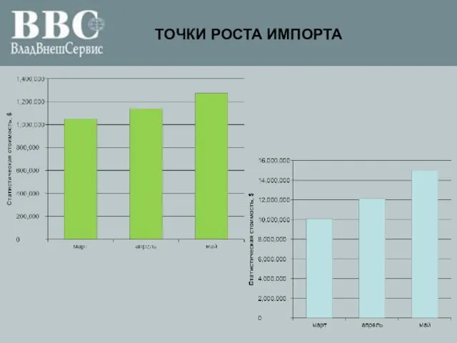 ТОЧКИ РОСТА ИМПОРТА