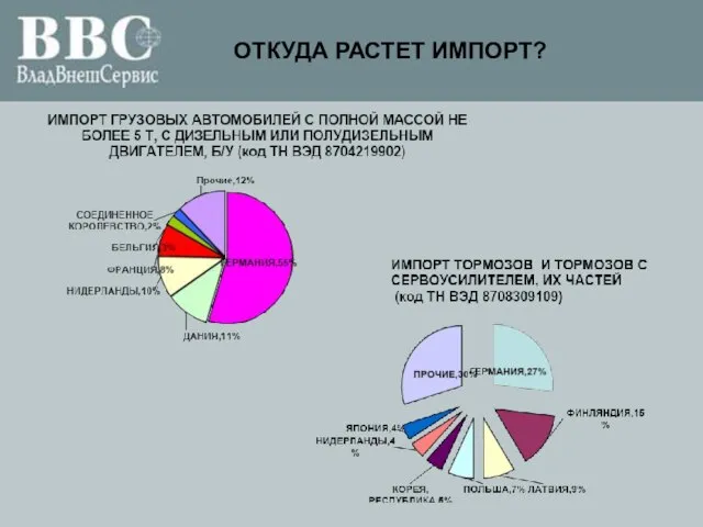 ОТКУДА РАСТЕТ ИМПОРТ?