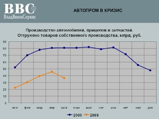 АВТОПРОМ В КРИЗИС