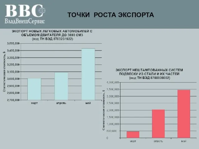 ТОЧКИ РОСТА ЭКСПОРТА