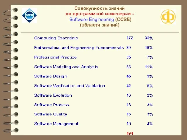 Совокупность знаний по программной инженерии - Software Engineering (CCSE) (области знаний)