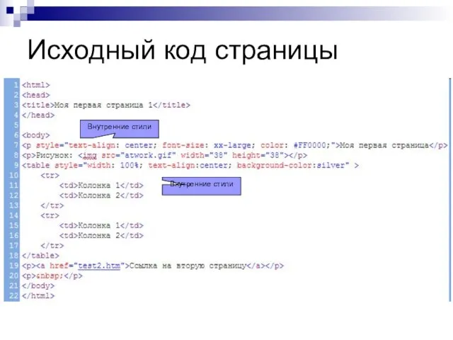 Исходный код страницы Внутренние стили Внутренние стили