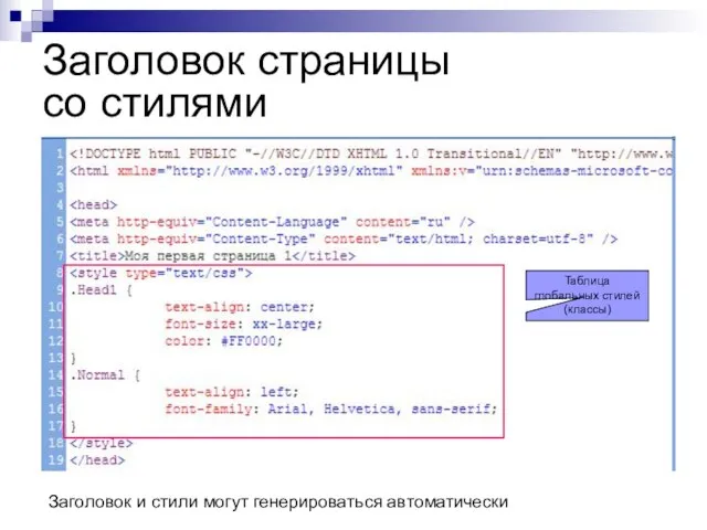 Заголовок страницы со стилями Заголовок и стили могут генерироваться автоматически Таблица глобальных стилей (классы)