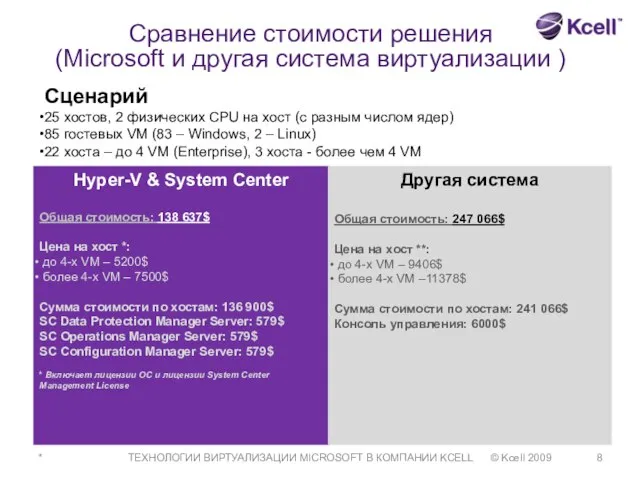 * ТЕХНОЛОГИИ ВИРТУАЛИЗАЦИИ MICROSOFT В КОМПАНИИ KCELL © Kcell 2009 Сравнение стоимости