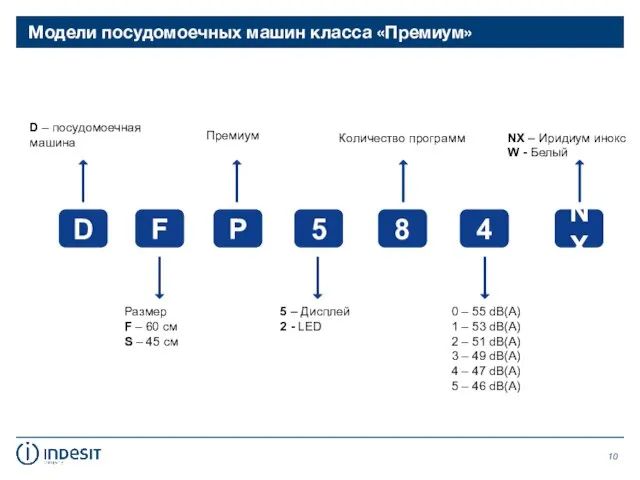 Модели посудомоечных машин класса «Премиум» D – посудомоечная машина D F Размер