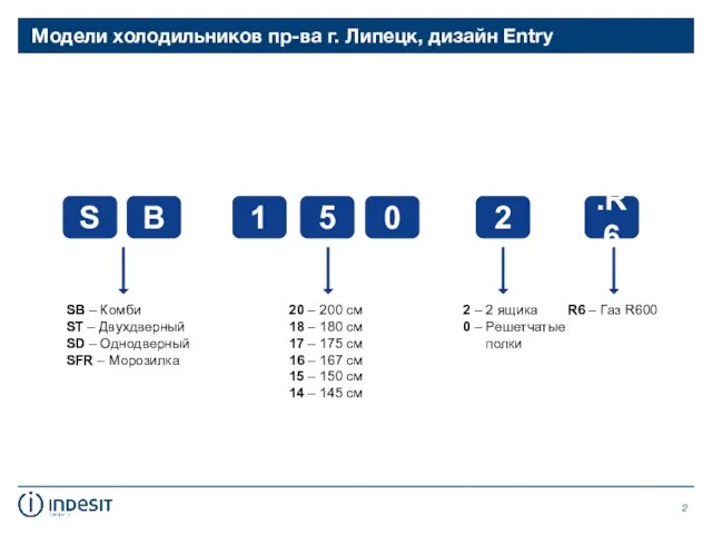 Модели холодильников пр-ва г. Липецк, дизайн Entry S B 1 5 0