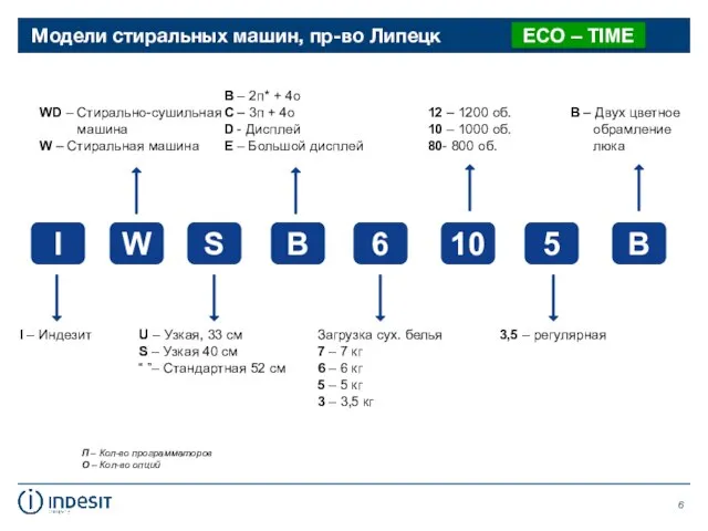 Модели стиральных машин, пр-во Липецк I I – Индезит WD – Стирально-сушильная