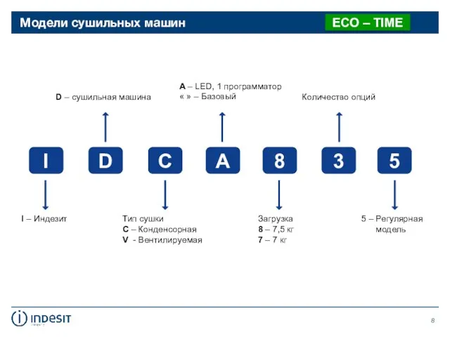 Модели сушильных машин I I – Индезит D – сушильная машина D