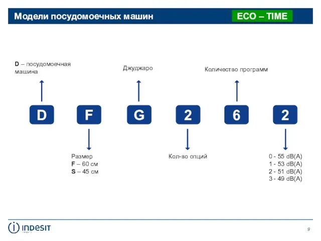 Модели посудомоечных машин D – посудомоечная машина D F Размер F –