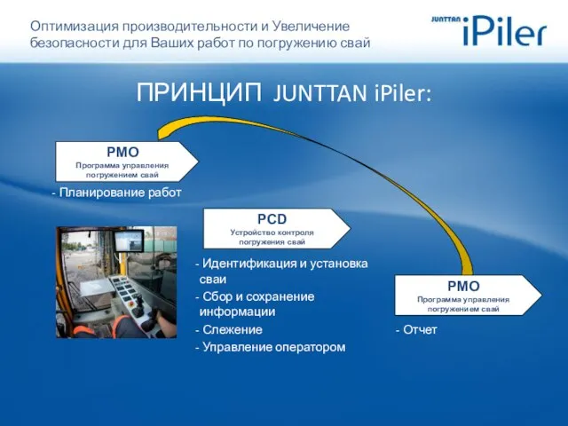 PCD Устройство контроля погружения свай PMO Программа управления погружением свай - Планирование