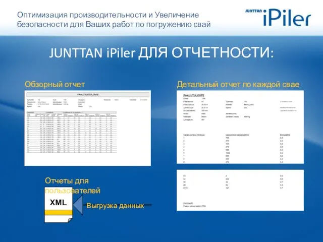 Выгрузка данных JUNTTAN iPiler ДЛЯ ОТЧЕТНОСТИ: Обзорный отчет Детальный отчет по каждой