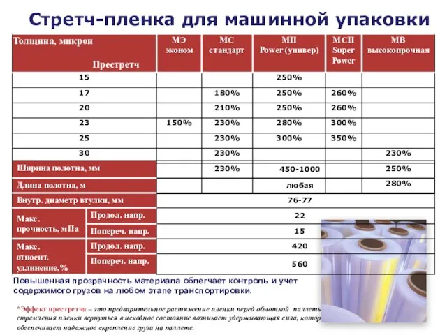 *Эффект престретча – это предварительное растяжение пленки перед обмоткой паллеты. За счет