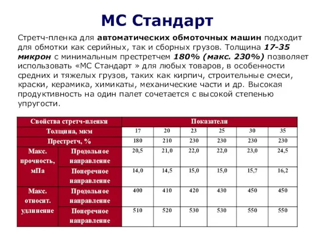 МС Стандарт Стретч-пленка для автоматических обмоточных машин подходит для обмотки как серийных,