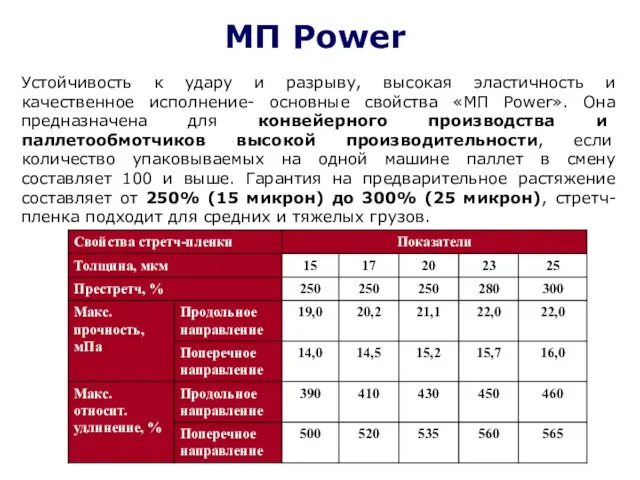 МП Power Устойчивость к удару и разрыву, высокая эластичность и качественное исполнение-