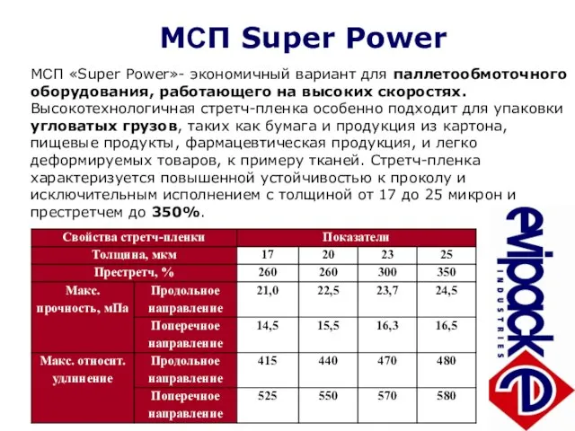 МСП Super Power МСП «Super Power»- экономичный вариант для паллетообмоточного оборудования, работающего