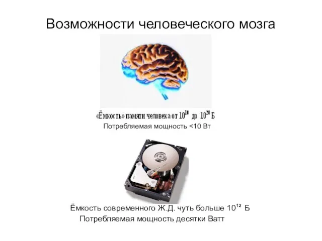 Возможности человеческого мозга Ёмкость современного Ж.Д. чуть больше 10 Б 12 Потребляемая