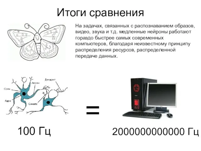 Итоги сравнения На задачах, связанных с распознаванием образов, видео, звука и т.д.