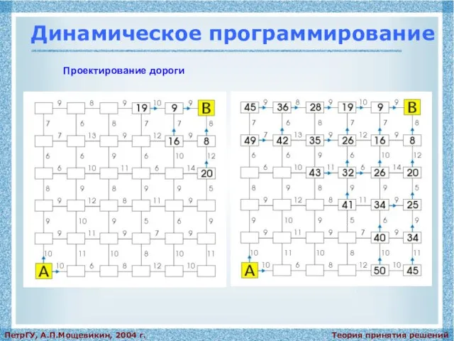 Теория принятия решений ПетрГУ, А.П.Мощевикин, 2004 г. Динамическое программирование Проектирование дороги