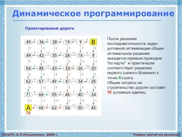 Теория принятия решений ПетрГУ, А.П.Мощевикин, 2004 г. Динамическое программирование Проектирование дороги После