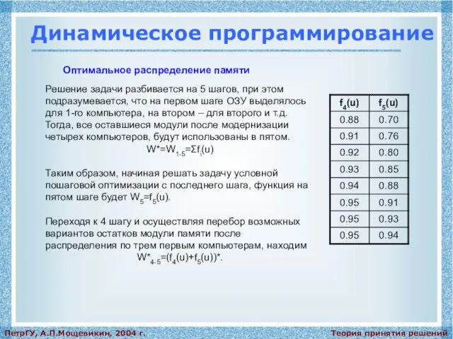 Теория принятия решений ПетрГУ, А.П.Мощевикин, 2004 г. Динамическое программирование Оптимальное распределение памяти
