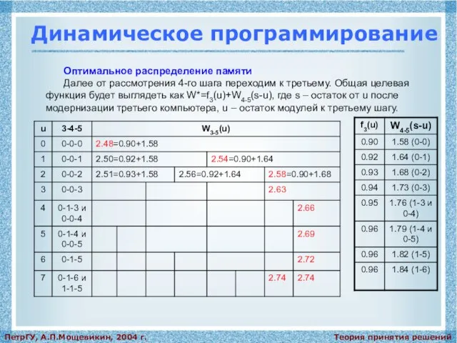 Теория принятия решений ПетрГУ, А.П.Мощевикин, 2004 г. Динамическое программирование Оптимальное распределение памяти