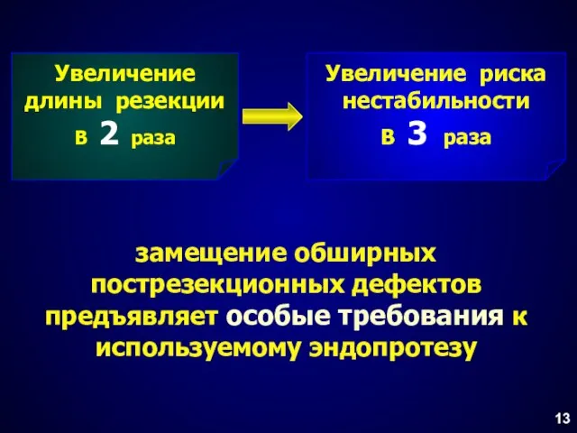 Увеличение длины резекции В 2 раза Увеличение риска нестабильности В 3 раза