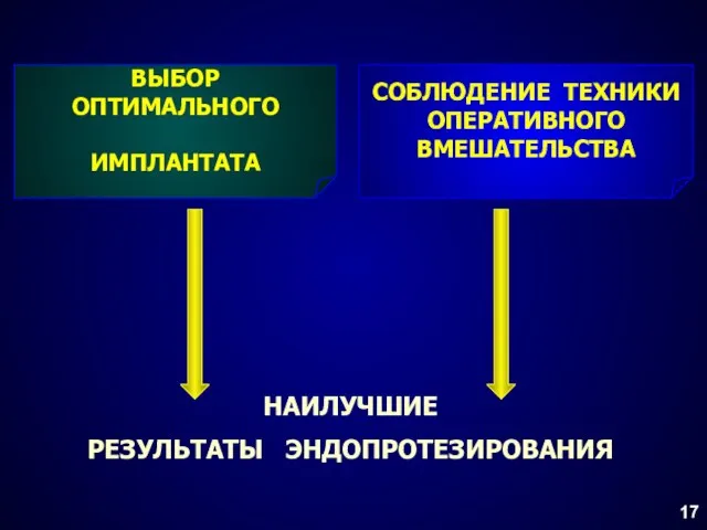 ВЫБОР ОПТИМАЛЬНОГО ИМПЛАНТАТА СОБЛЮДЕНИЕ ТЕХНИКИ ОПЕРАТИВНОГО ВМЕШАТЕЛЬСТВА НАИЛУЧШИЕ РЕЗУЛЬТАТЫ ЭНДОПРОТЕЗИРОВАНИЯ 17