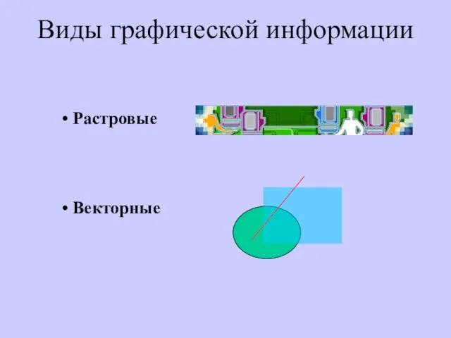 Виды графической информации Растровые Векторные