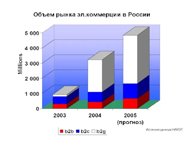 Источник данных:НАУЭТ