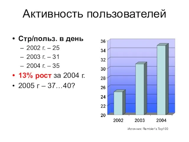 Активность пользователей Стр/польз. в день 2002 г. – 25 2003 г. –