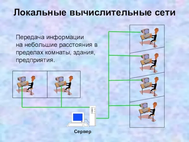 Передача информации на небольшие расстояния в пределах комнаты, здания, предприятия. Локальные вычислительные сети Сервер