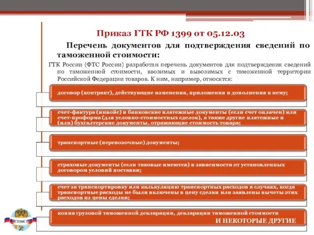 Приказ ГТК РФ 1399 от 05.12.03 Перечень документов для подтверждения сведений по