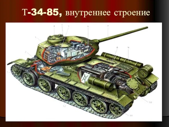 Т-34-85, внутреннее строение