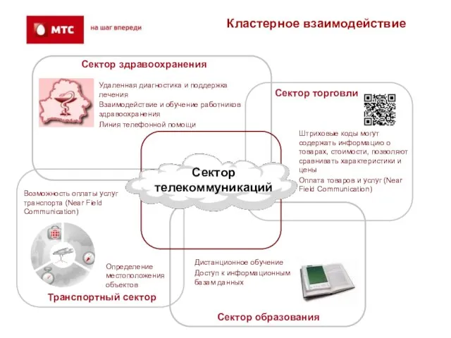 Кластерное взаимодействие Сектор здравоохранения Сектор торговли Сектор образования Транспортный сектор Удаленная диагностика