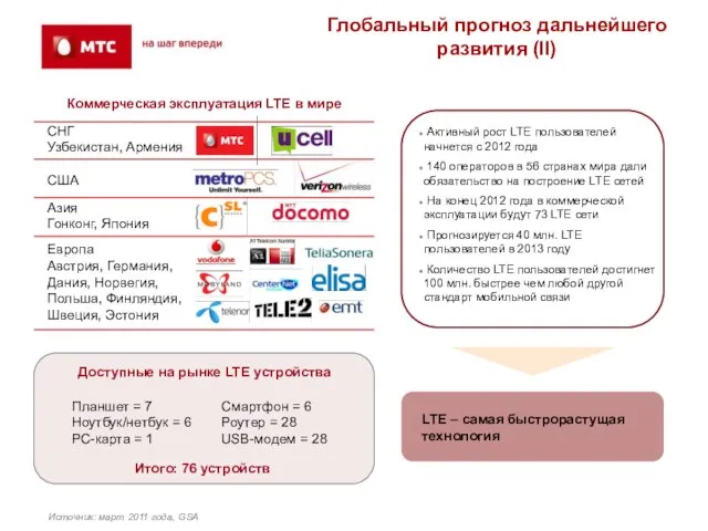 Источник: март 2011 года, GSA Активный рост LTE пользователей начнется с 2012