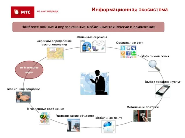 Информационная экосистема 10. Мобильное видео Наиболее важные и перспективные мобильные технологии и