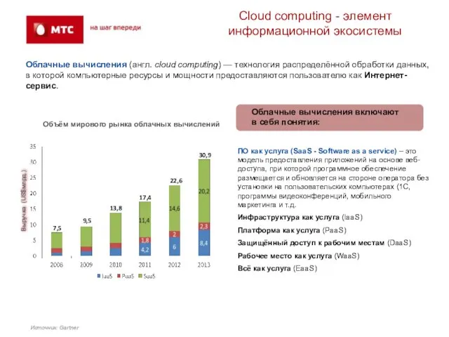 Cloud computing - элемент информационной экосистемы Облачные вычисления (англ. cloud computing) —