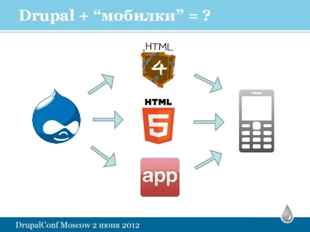 Drupal + “мобилки” = ?