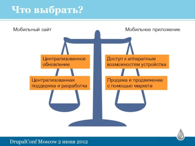 Что выбрать? Централизованное обновление Мобильный сайт Мобильное приложение Доступ к аппаратным возможностям