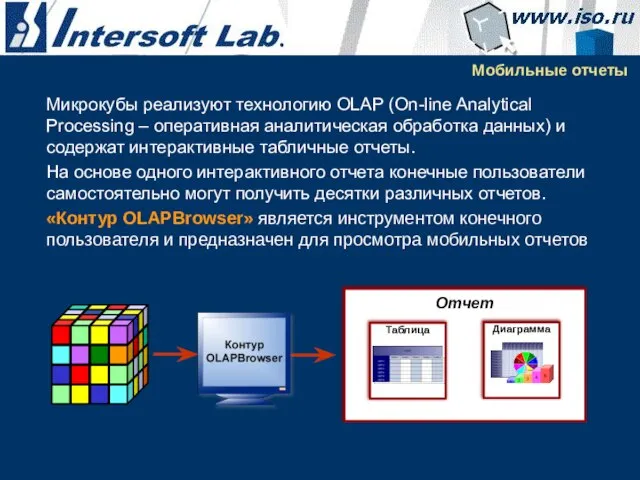 Мобильные отчеты Микрокубы реализуют технологию OLAP (On-line Analytical Processing – оперативная аналитическая