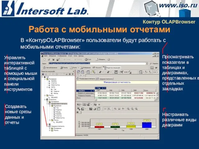 В «КонтурOLAPBrowser» пользователи будут работать с мобильными отчетами: Контур OLAPBrowser Создавать новые